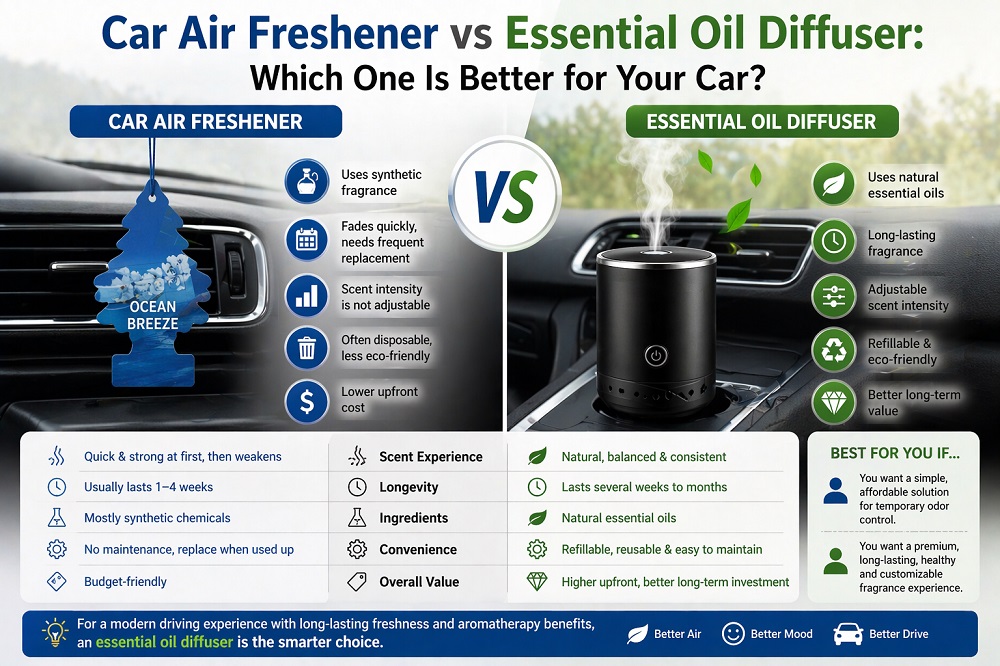 Car Air Freshener vs Essential Oil Diffuser: Which One Is Better for Your Car?