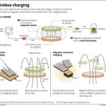 Are Wireless Chargers Safe for Smartphones?
