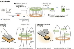 Are Wireless Chargers Safe for Smartphones?