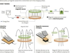 Are Wireless Chargers Safe for Smartphones?