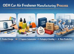 OEM Car Air Freshener Manufacturer: A Complete Guide for Private Label Brands