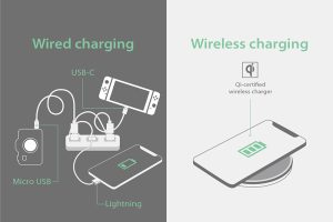 What is a Wireless Charger
