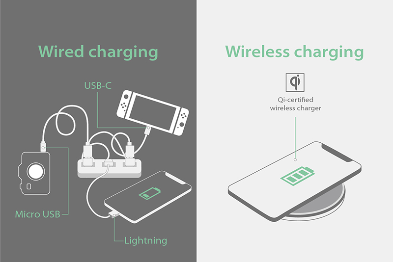 What is a Wireless Charger and How Does It Work?