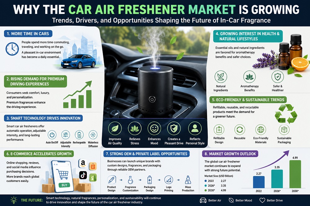 Why the Car Air Freshener Market Is Growing